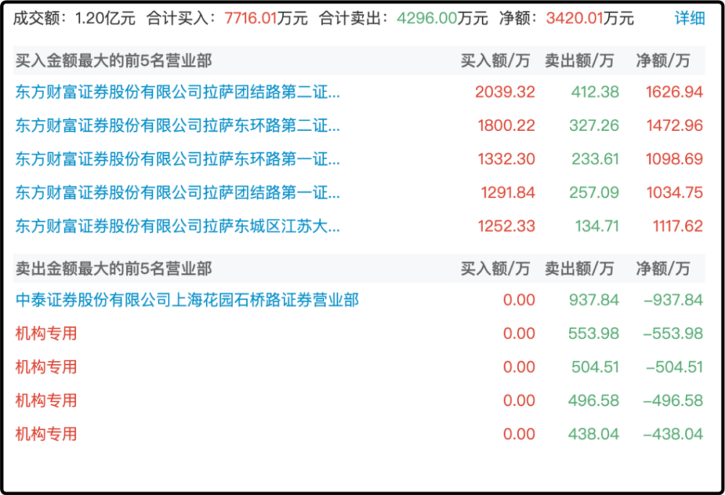 嗡嗡嗡嗡嗡嗡 - 第3张图片